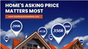 Home's Asking Price Matters Most